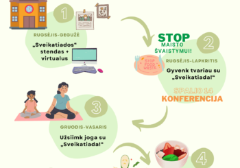 „Sveikatiada“ 2022-2023 m.